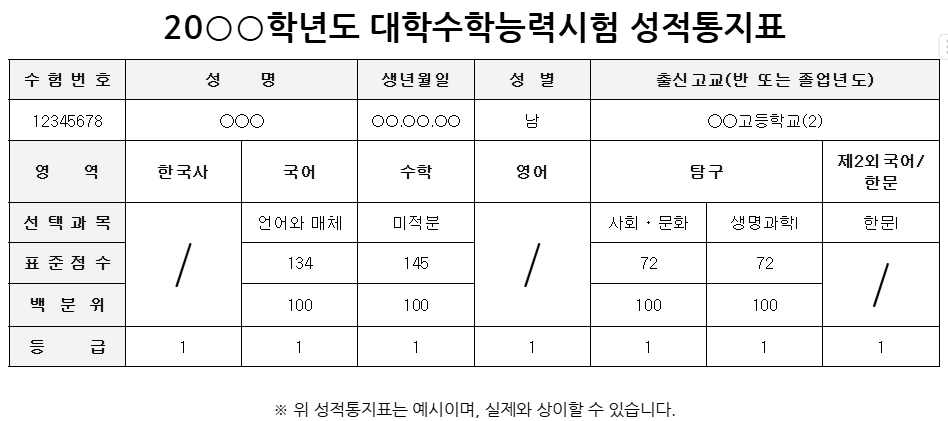 대학수학능력시험.png