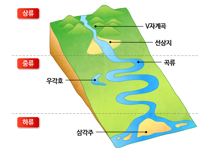 하천퇴적.jpg