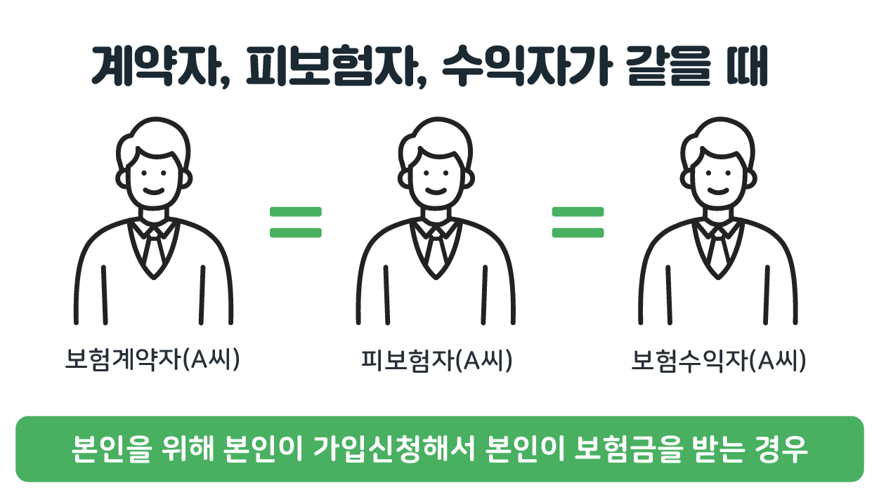 수익자.png