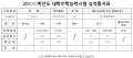 2024년 5월 28일 (화) 20:25 판의 섬네일