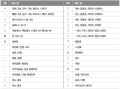 2024년 10월 13일 (일) 15:22 판의 섬네일